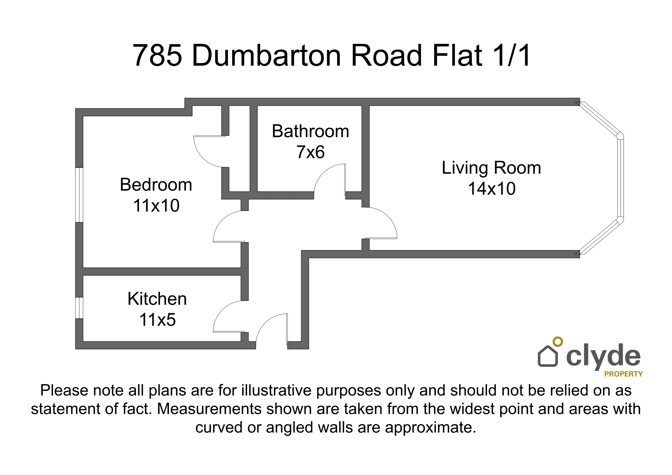 Flat Dumbarton Road in Glasgow