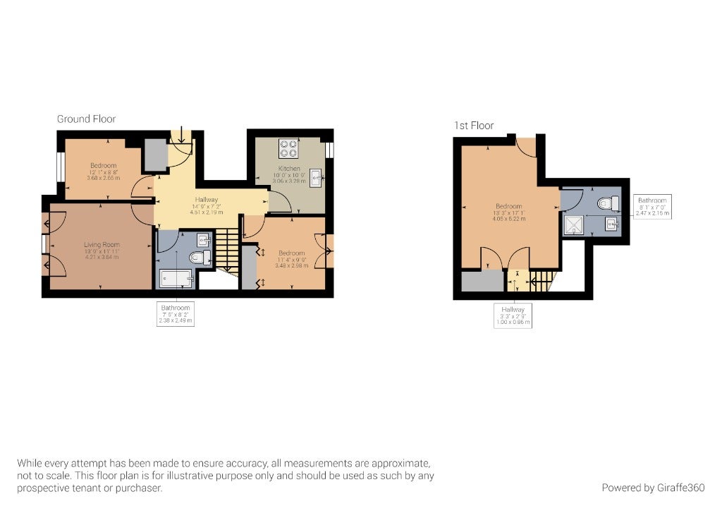 Flat Hermand Street in City of Edinburgh