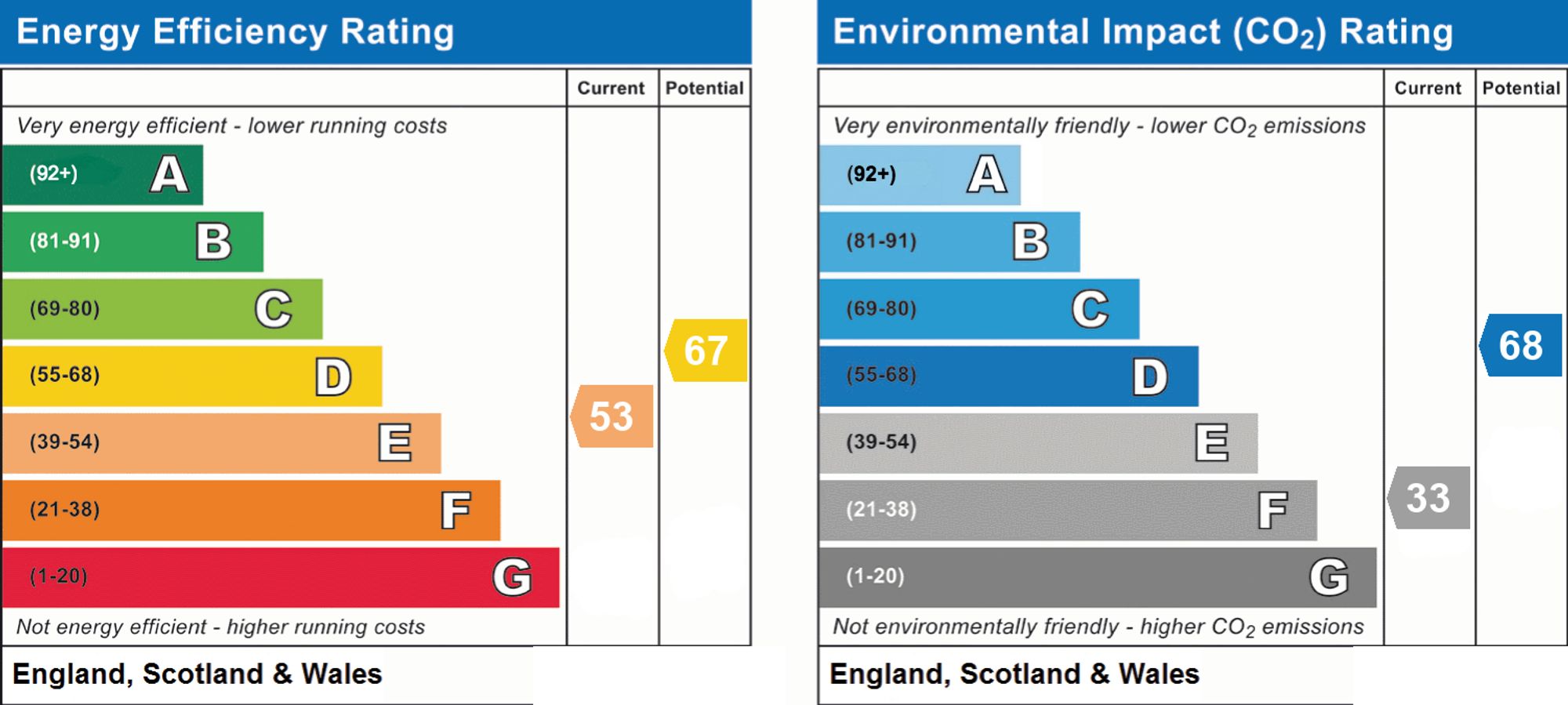 Flat Ida Road in East Lindsey