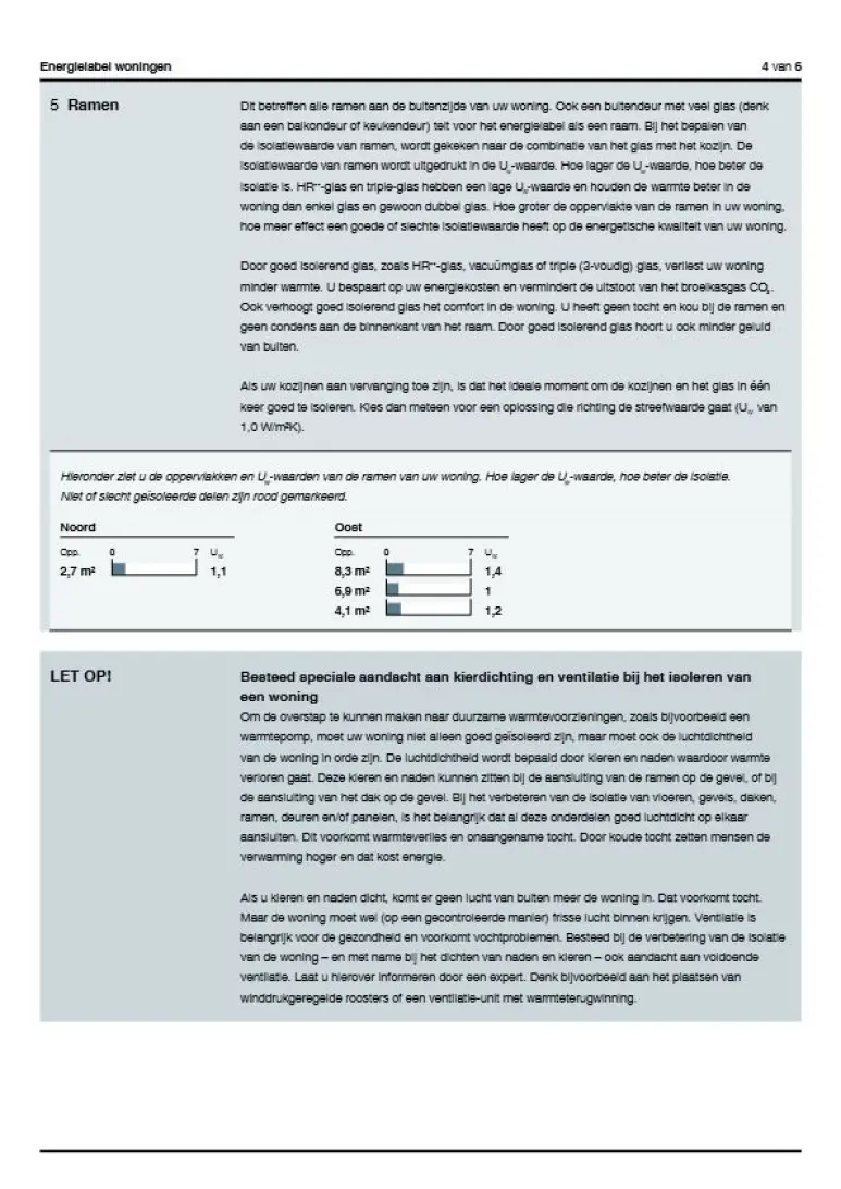 Appartement Elzenhagensingel 265 A in Amsterdam
