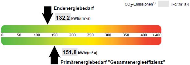 Wohnung Gaußstraße in Halle (Saale)