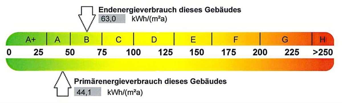 Wohnung Zu den Wiesen in Gera