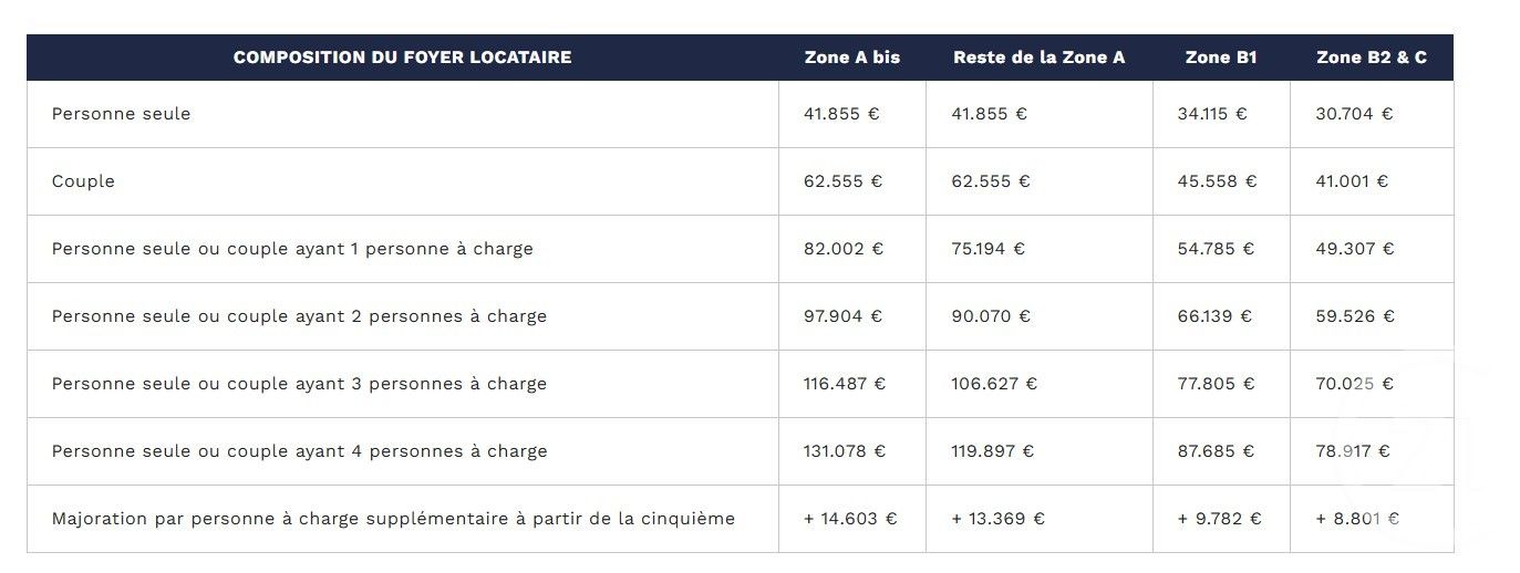 Flat Rue de Nantes in Grenoble