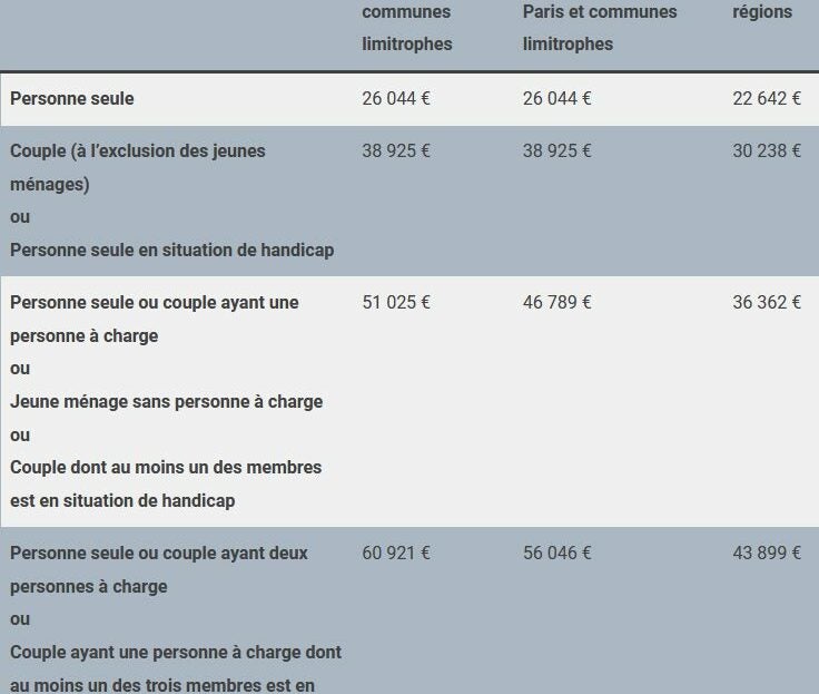 Appartement Impasse la Tuque du Maréchal à Tonneins
