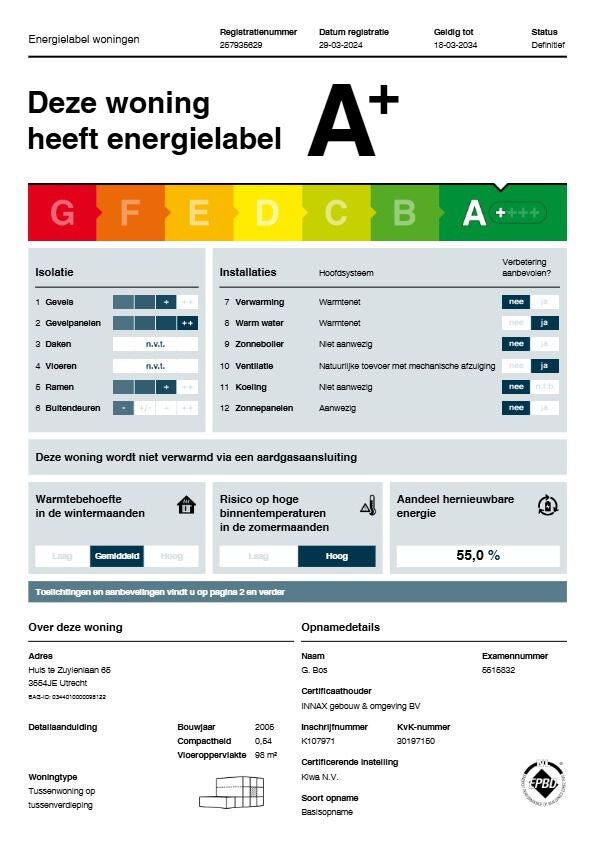 Huis Te Zuylenlaan