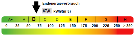 Wohnung Bahnhofstraße in Tiengen