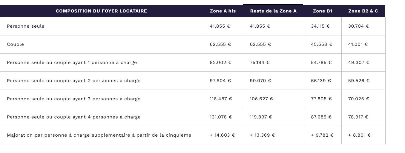 Appartement Rue de la Doller à Strasbourg