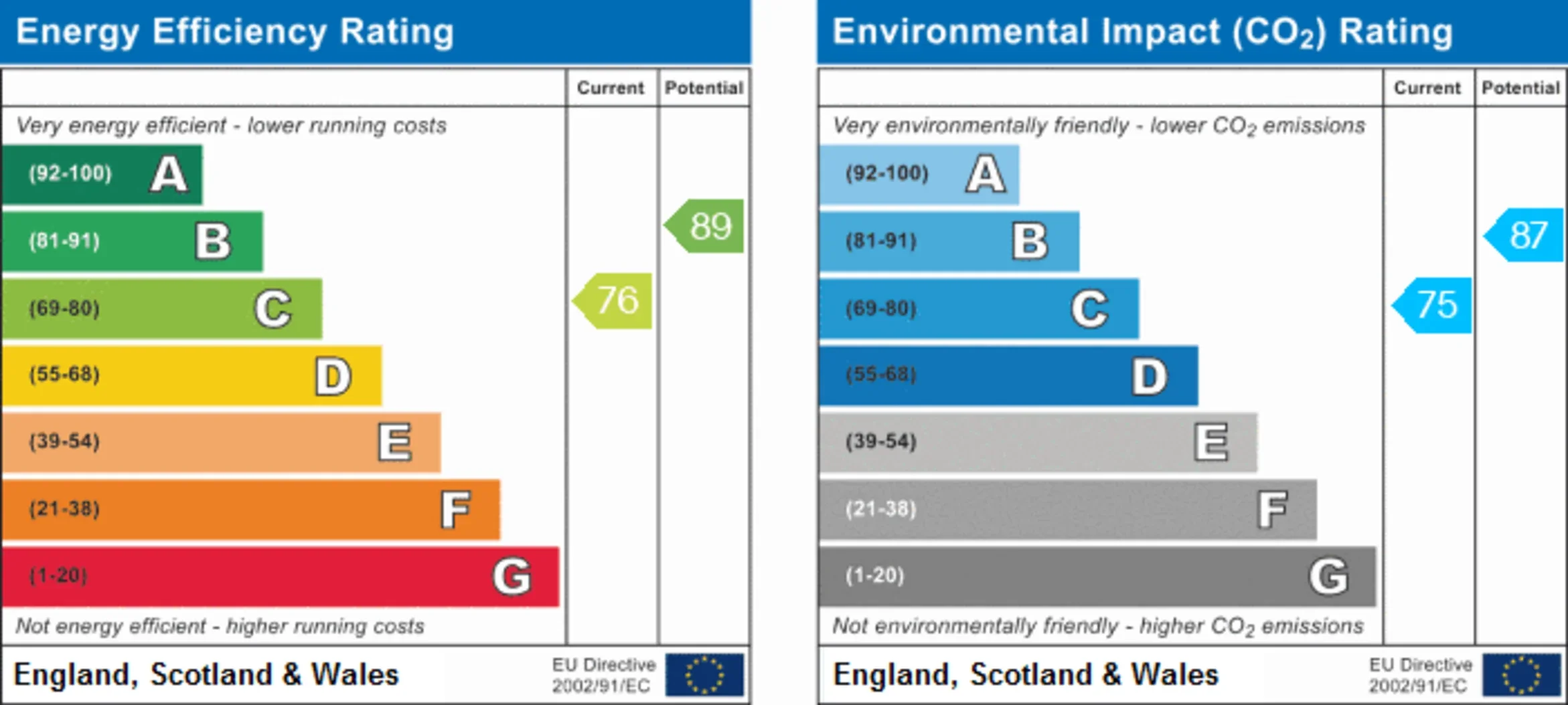 Flat Bentley Lane in Leeds